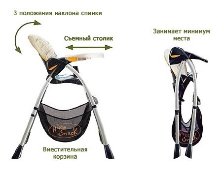 Стульчик Chicco Happy Snack